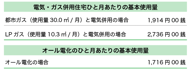 基本料金比較