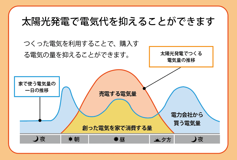 太陽光発電のメリット