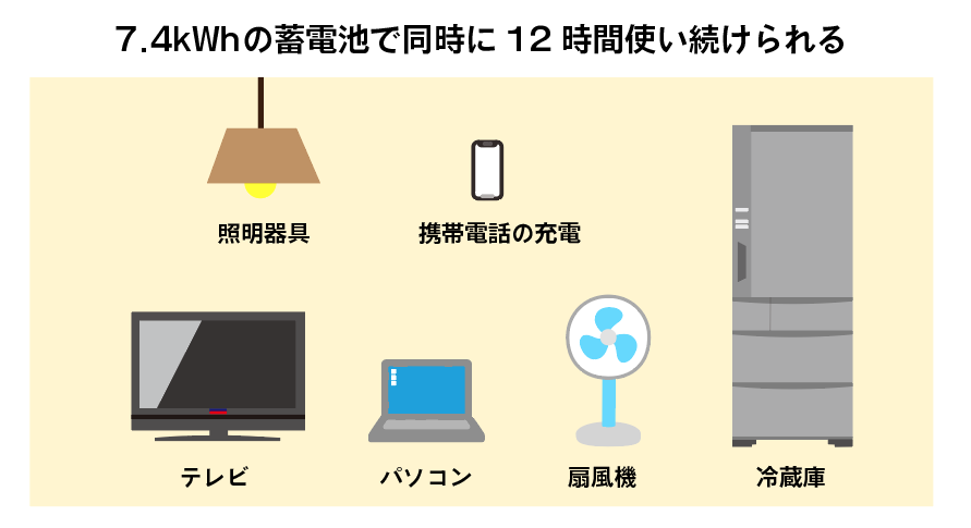 蓄電池設置時の停電時使える家電例